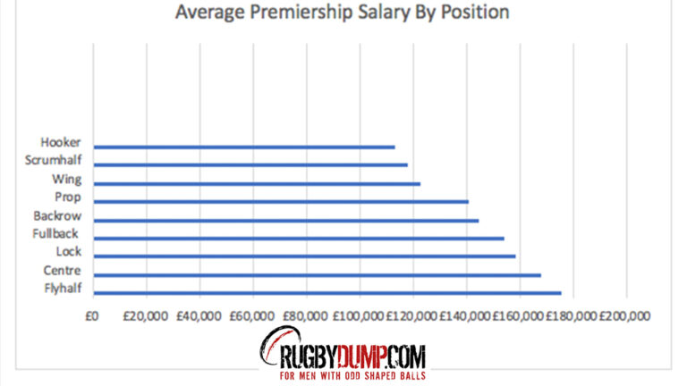 nrl-set-to-confirm-huge-increase-to-salary-cap-which-will-dwarf-super