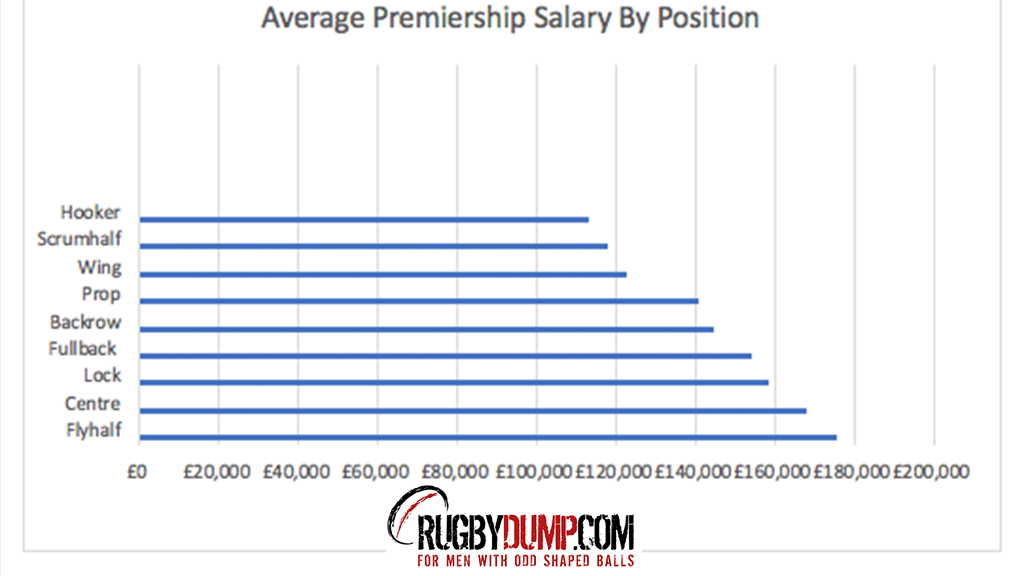 premiership-rugby-publish-salary-cap-report-rugbydump